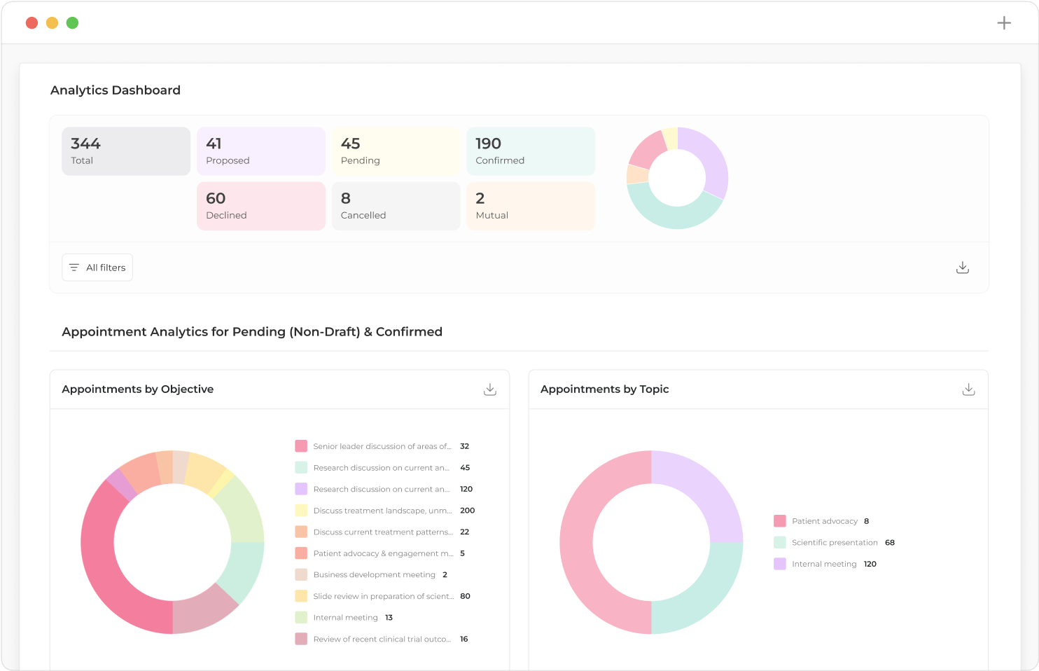 Insights