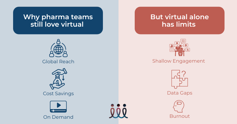 virtual vs hybrid pharma event comparison