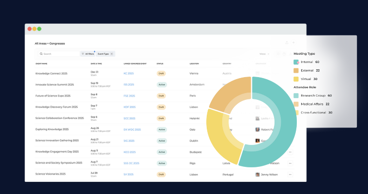 Analytics Dashboard