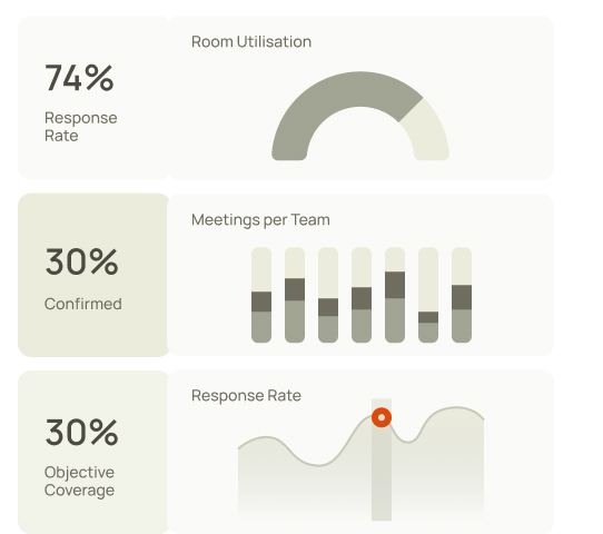 Analytics Dashboard