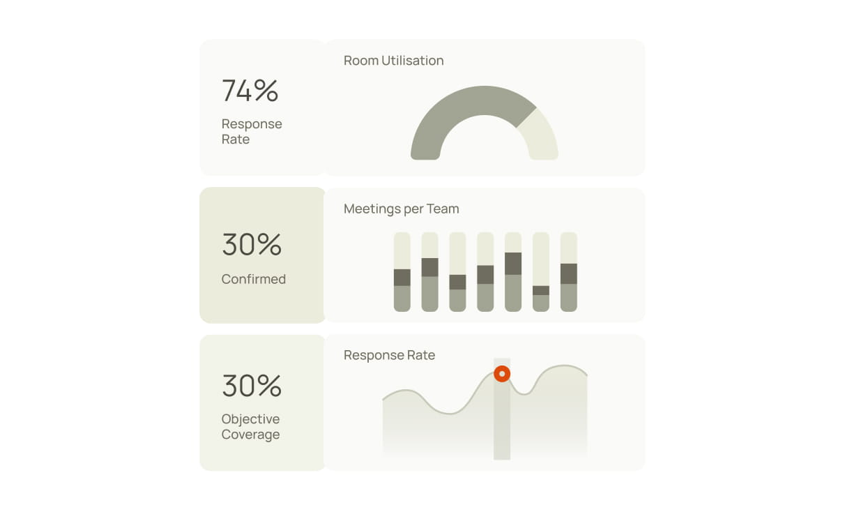 Analytics & Reporting